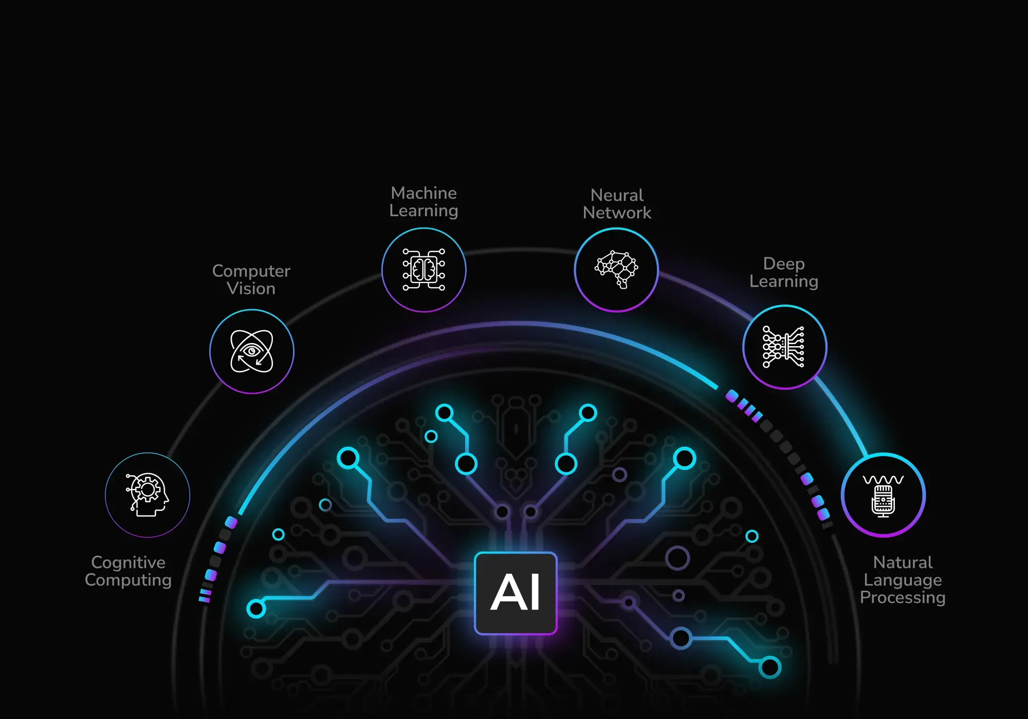 Artificial Intelligence Development